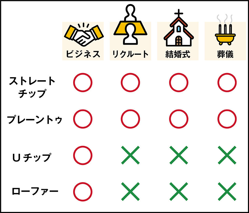 使えるシーン