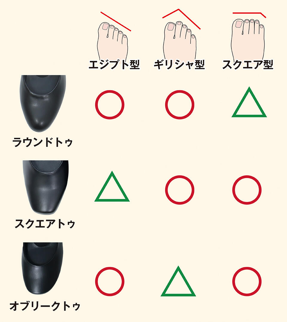 つま先の種類
